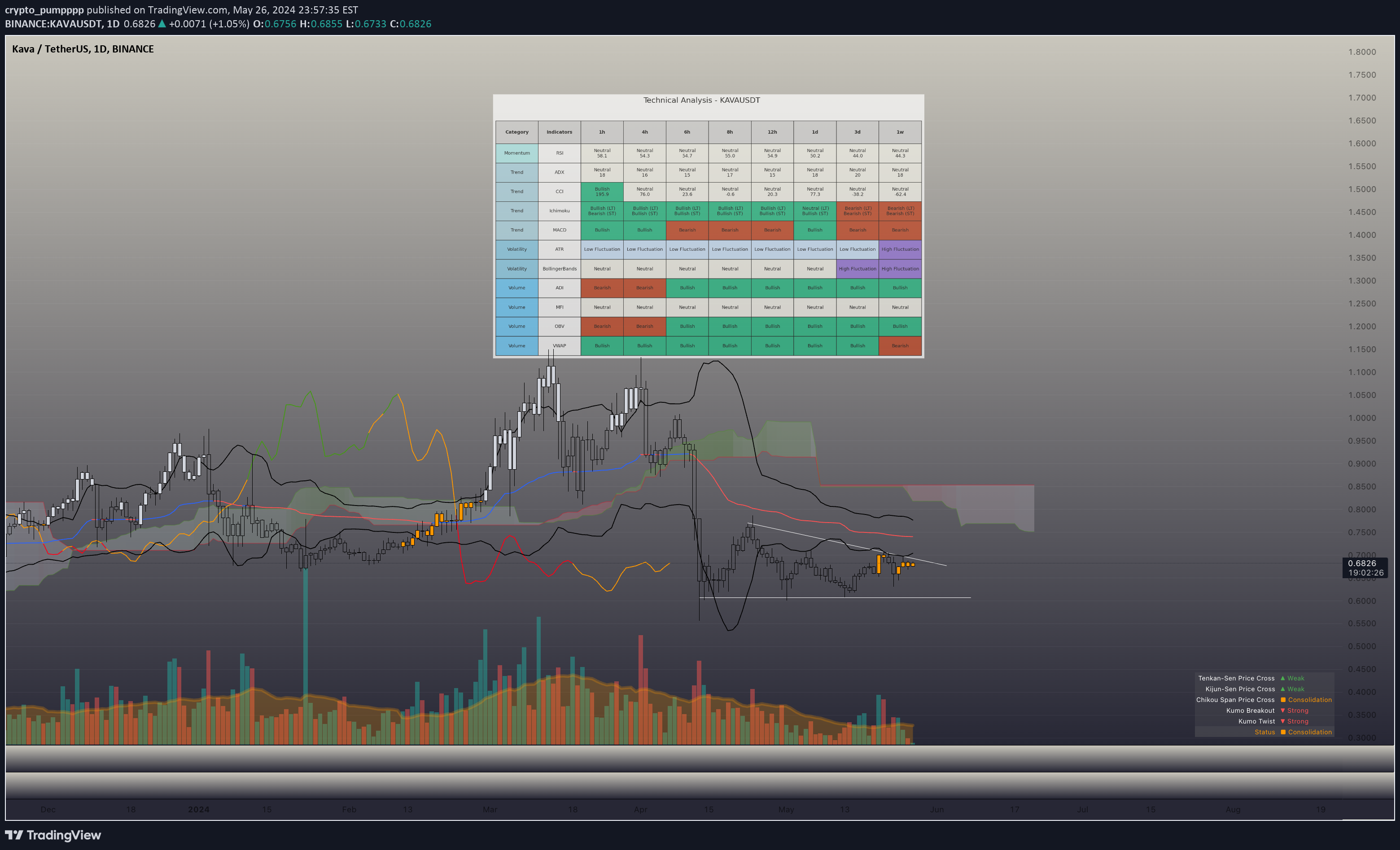 KAVA،Technical،crypto_pumpppp