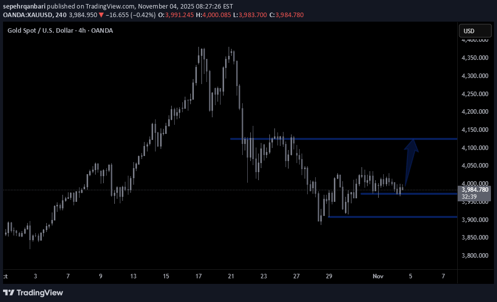 خریدPAXG،تکنیکال،sepehrqanbari