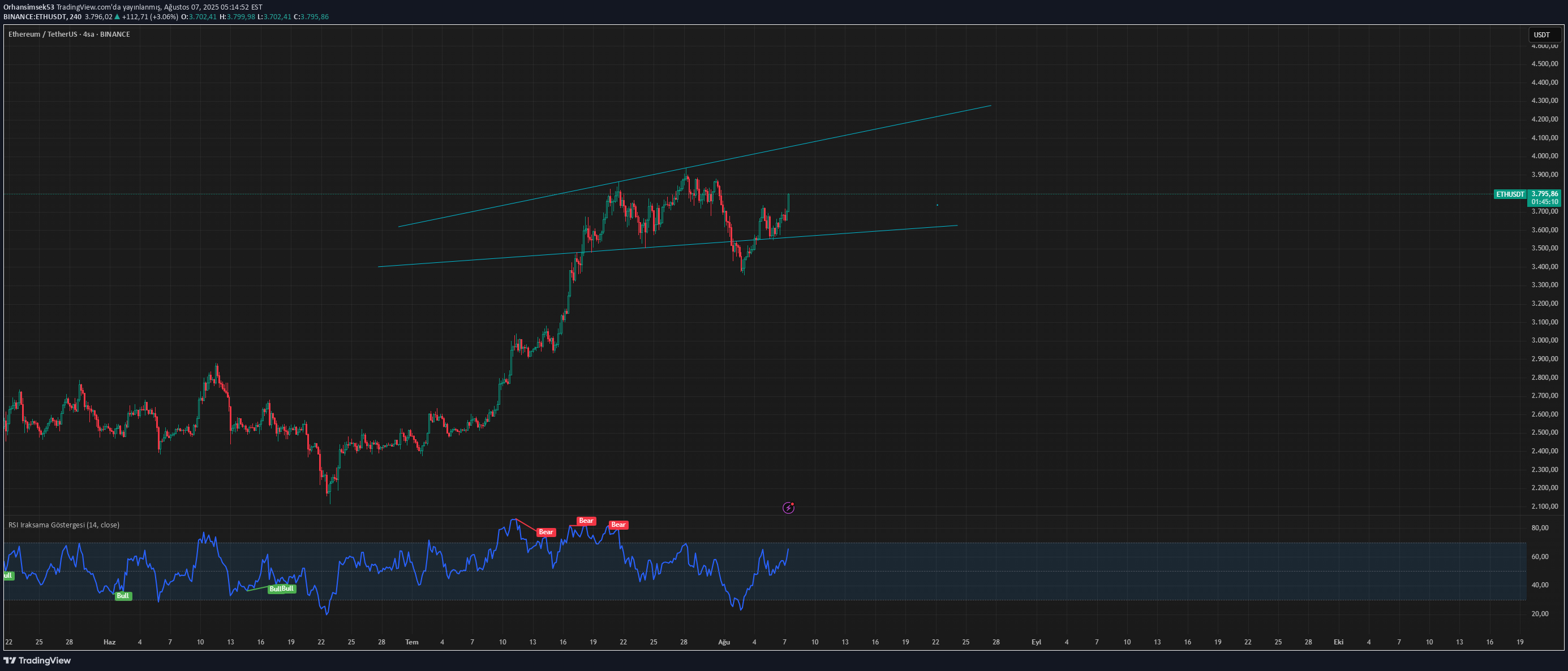 ETH،Teknik،Orhansimsek53