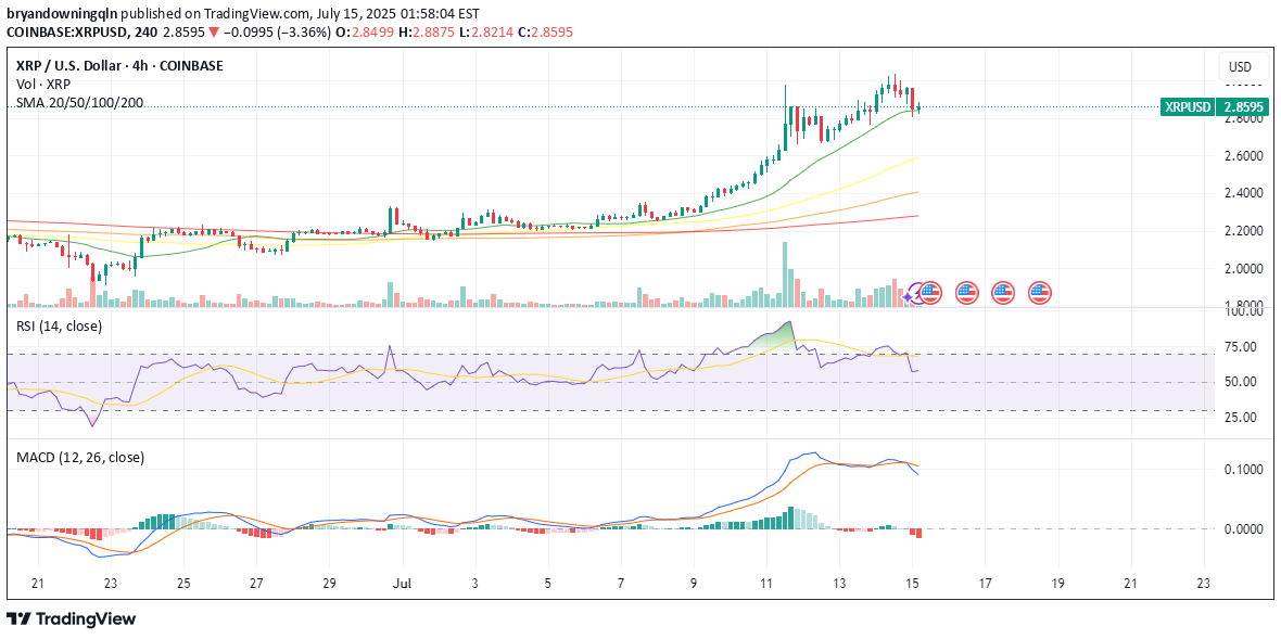XRP،تکنیکال،bryandowningqln