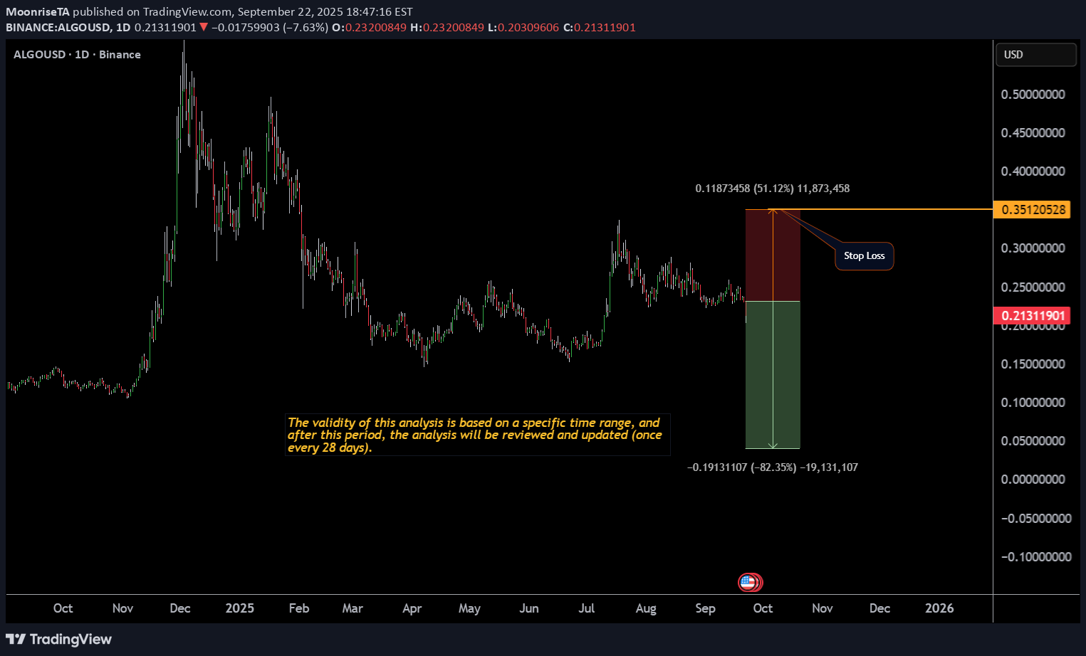 Sell،Technical،MoonriseTA