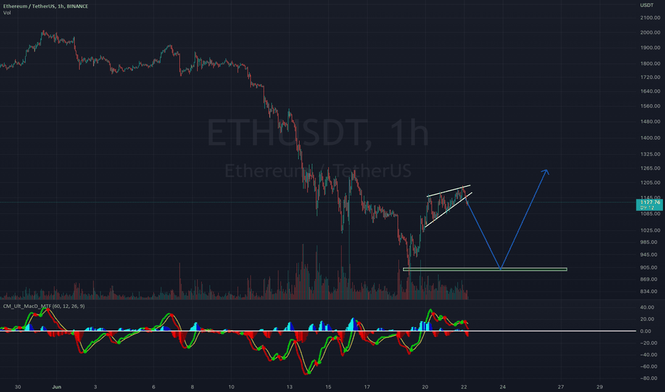 ETH،Technical،Lus_T4