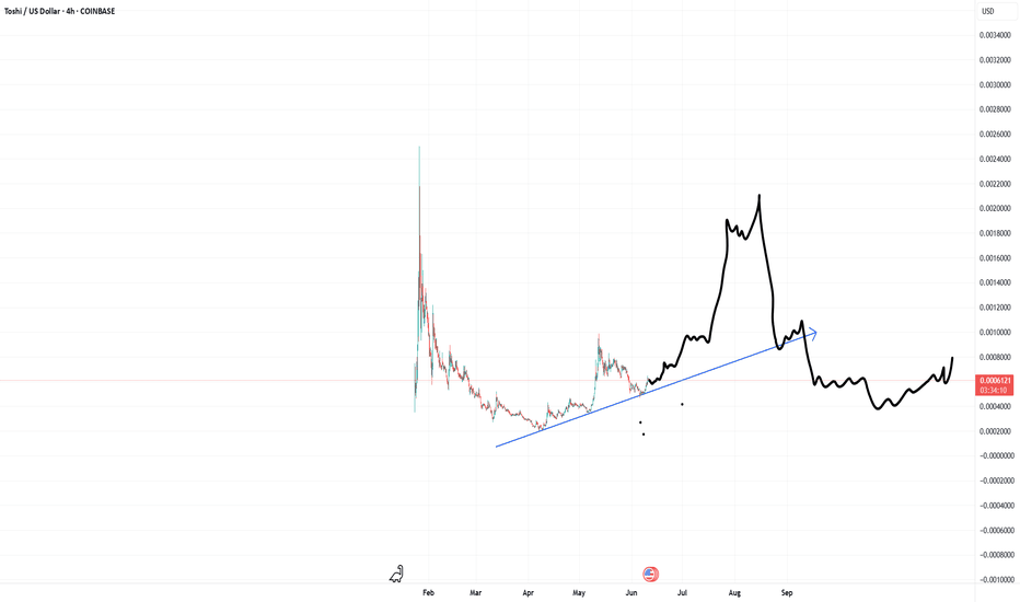 شراءTOSHI،التحليل الفني،buyingdoge2025