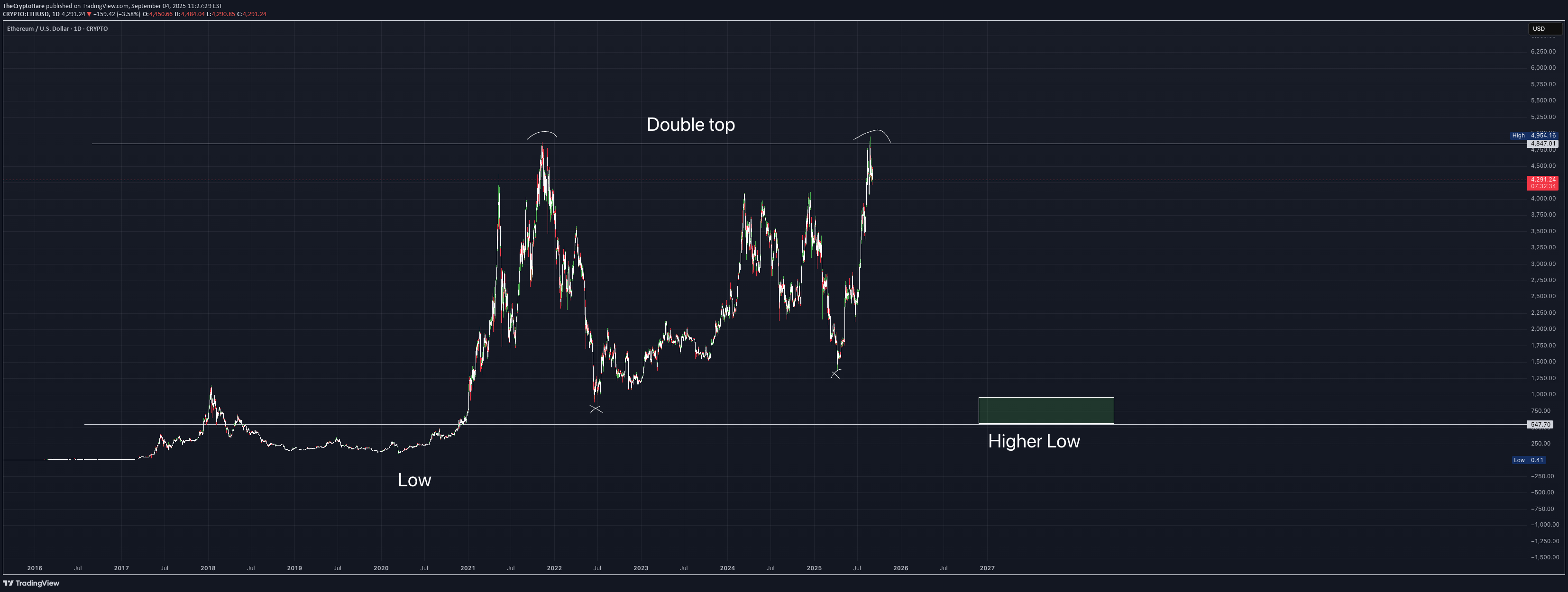 İndirimETH،Teknik،TheCryptoHare