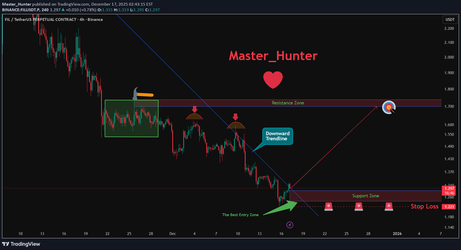 Satın alFIL،Teknik،Master_Hunter