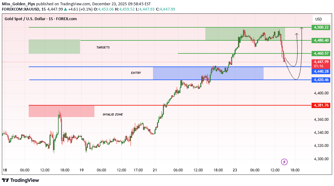 Satın alPAXG،Teknik،Miss_Golden_Pips