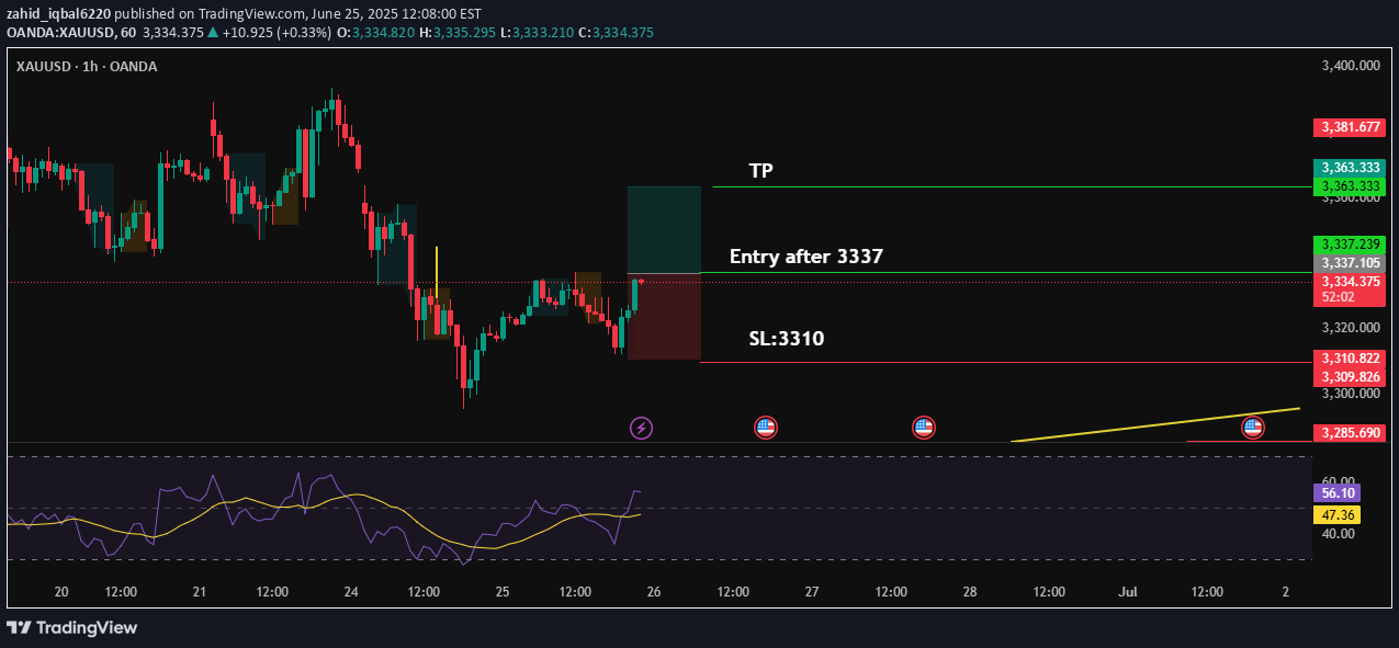 خریدPAXG،تکنیکال،zahid_iqbal6220