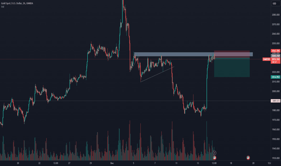 SellPAXG،Technical،Ariotrades