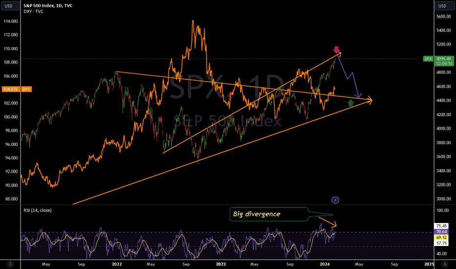 SellS&P500،Technical،Logical_Markets