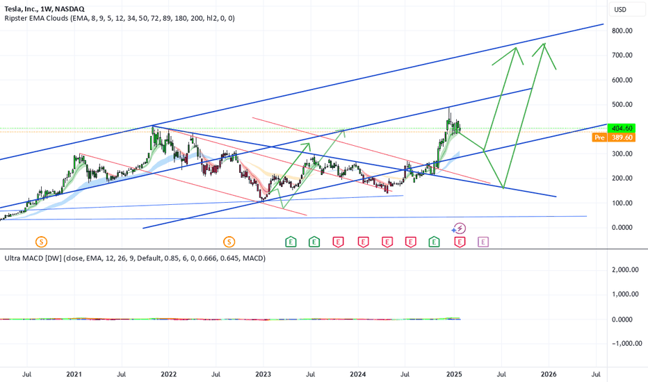 TSLAX،التحليل الفني،likwit