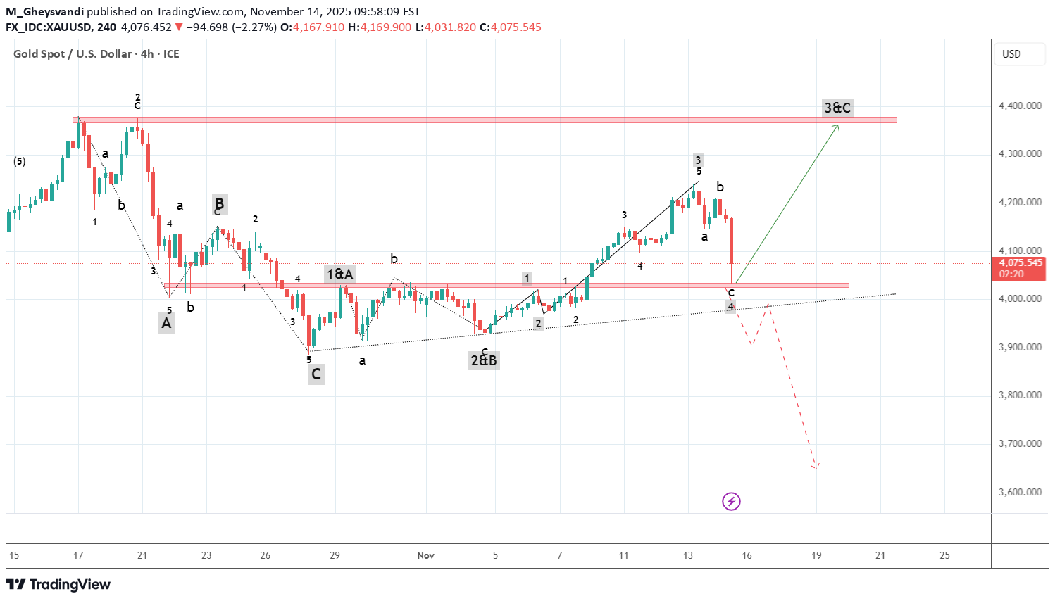 Satın alPAXG،Teknik،M_Gheysvandi
