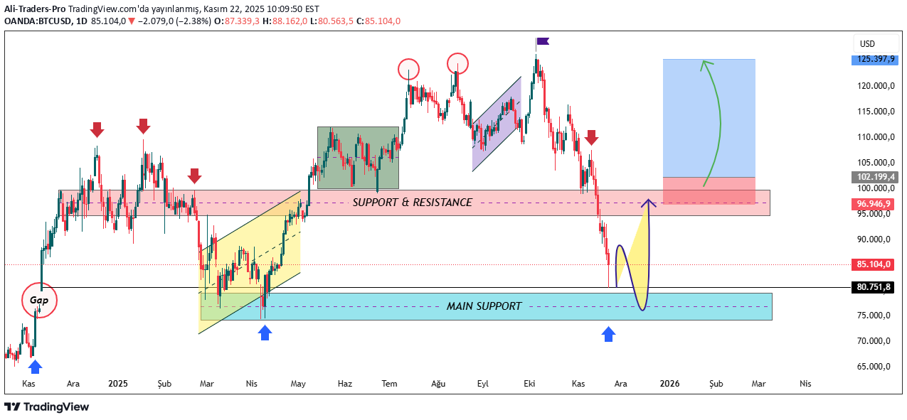 BuyBTC،Technical،Ali-Traders-Pro