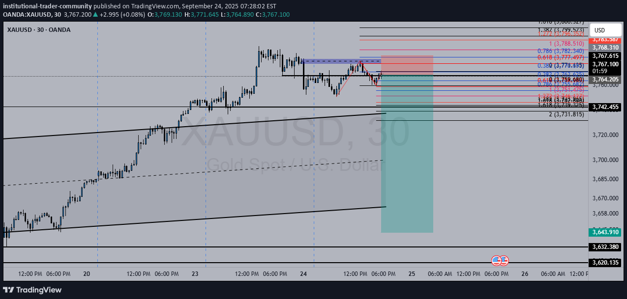 İndirimPAXG،Teknik،institutional-trader-community