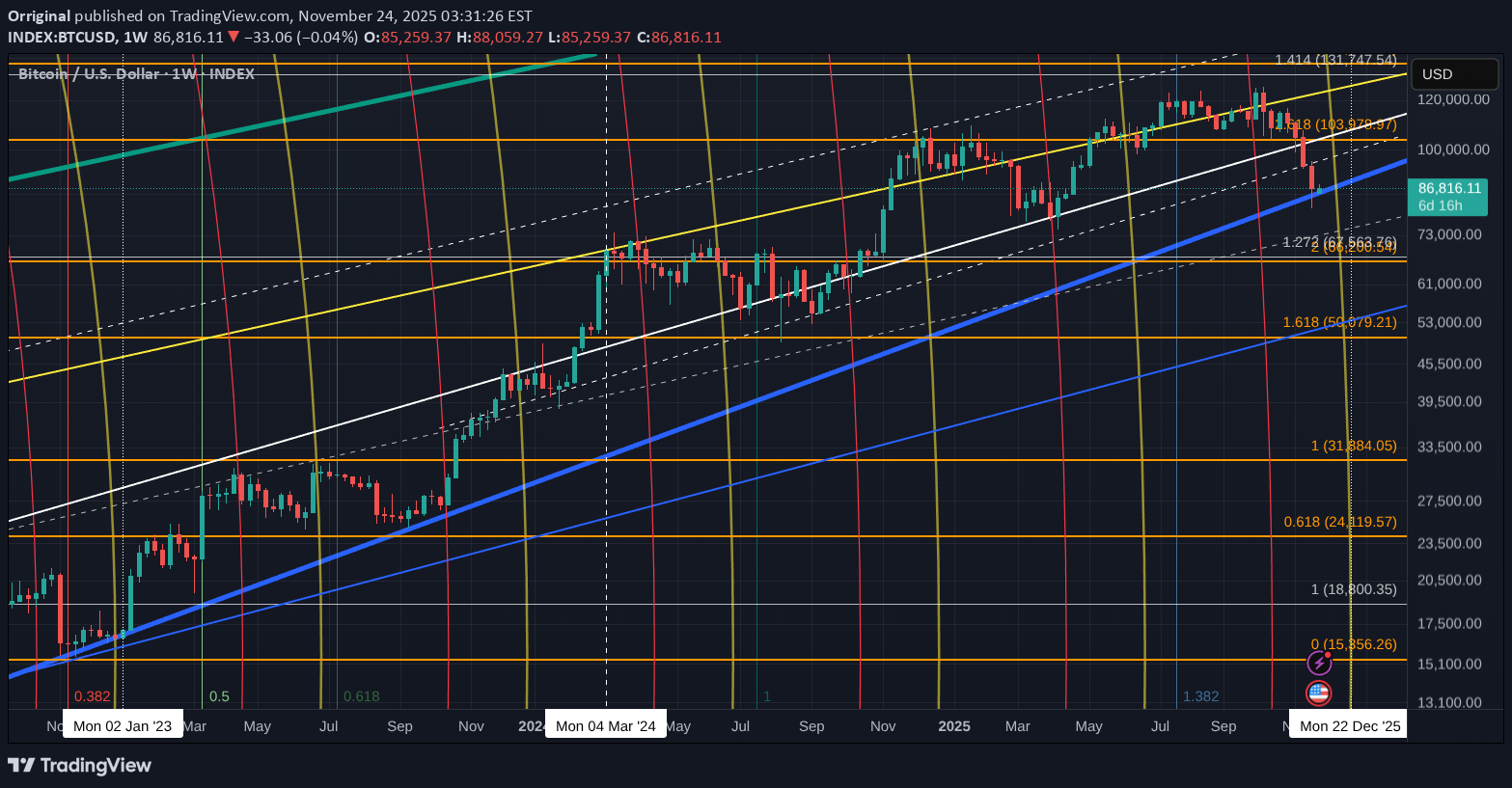 BTC،التحليل الفني،Orriginal