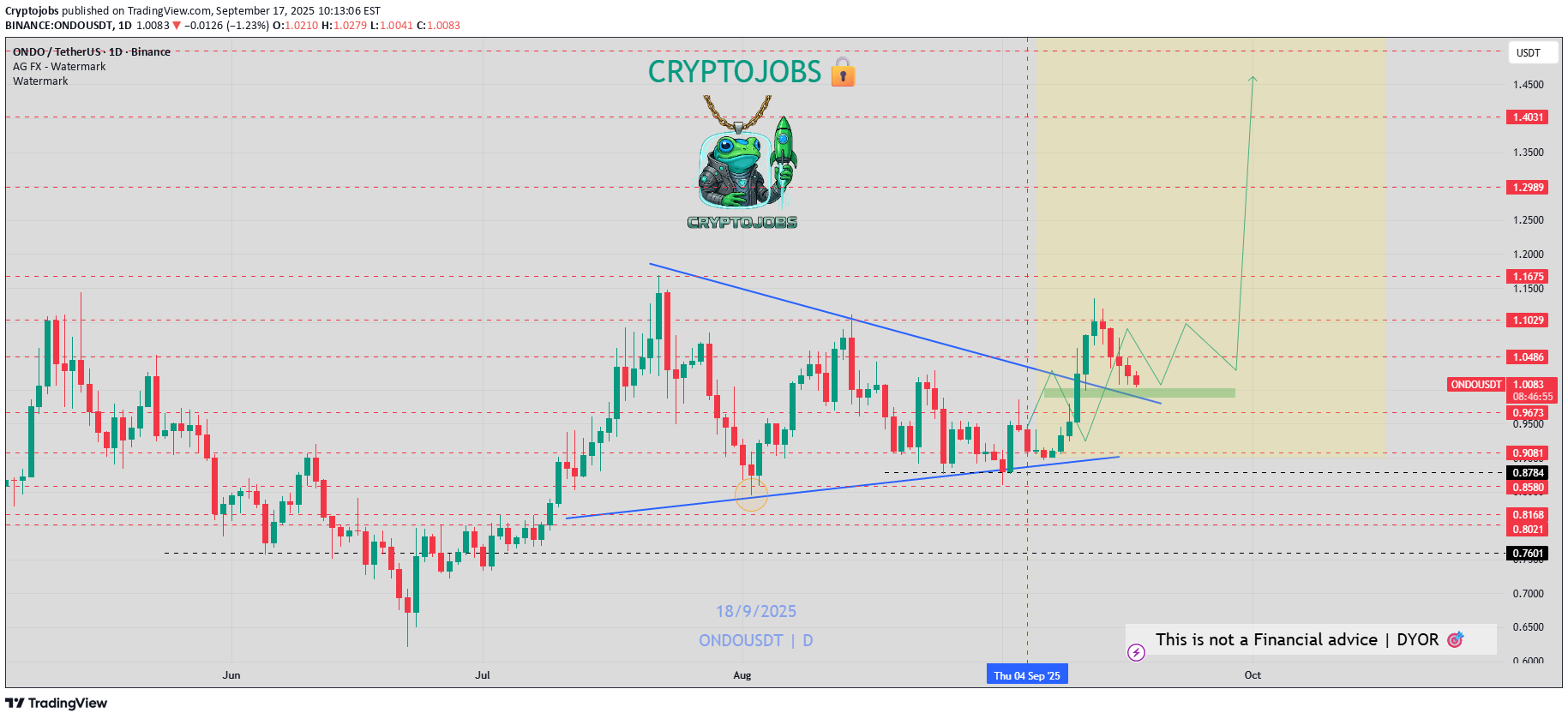 خرید،تکنیکال،Cryptojobs