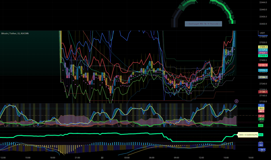 BTC،تکنیکال،bigtimetreat