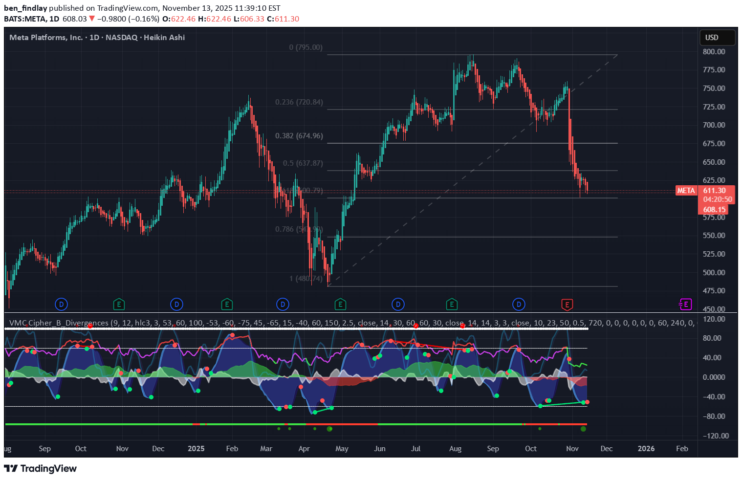 خرید،تکنیکال،ben_findlay