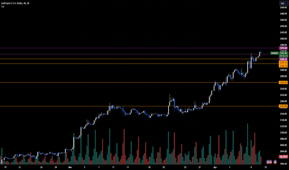 PAXG،تکنیکال،top_fx