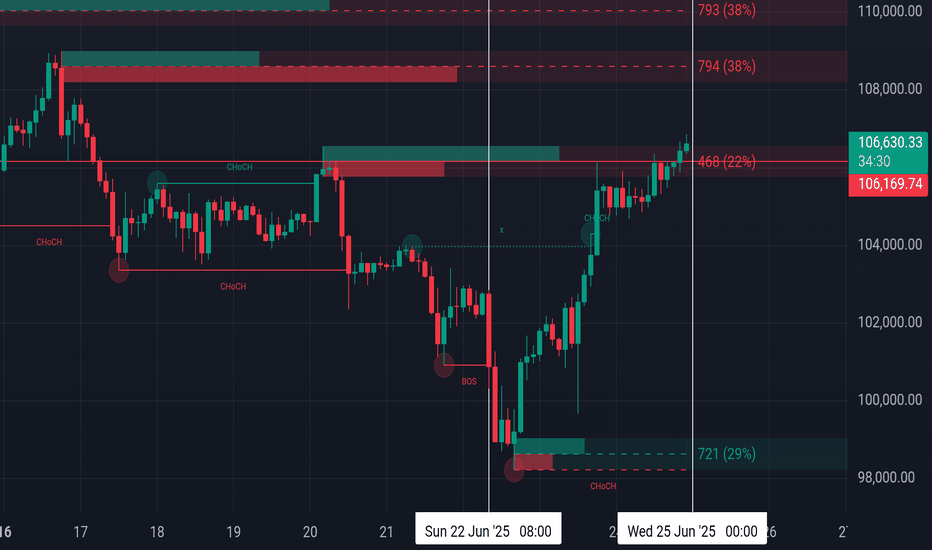 İndirimBTC،Teknik،moneyflow_trader