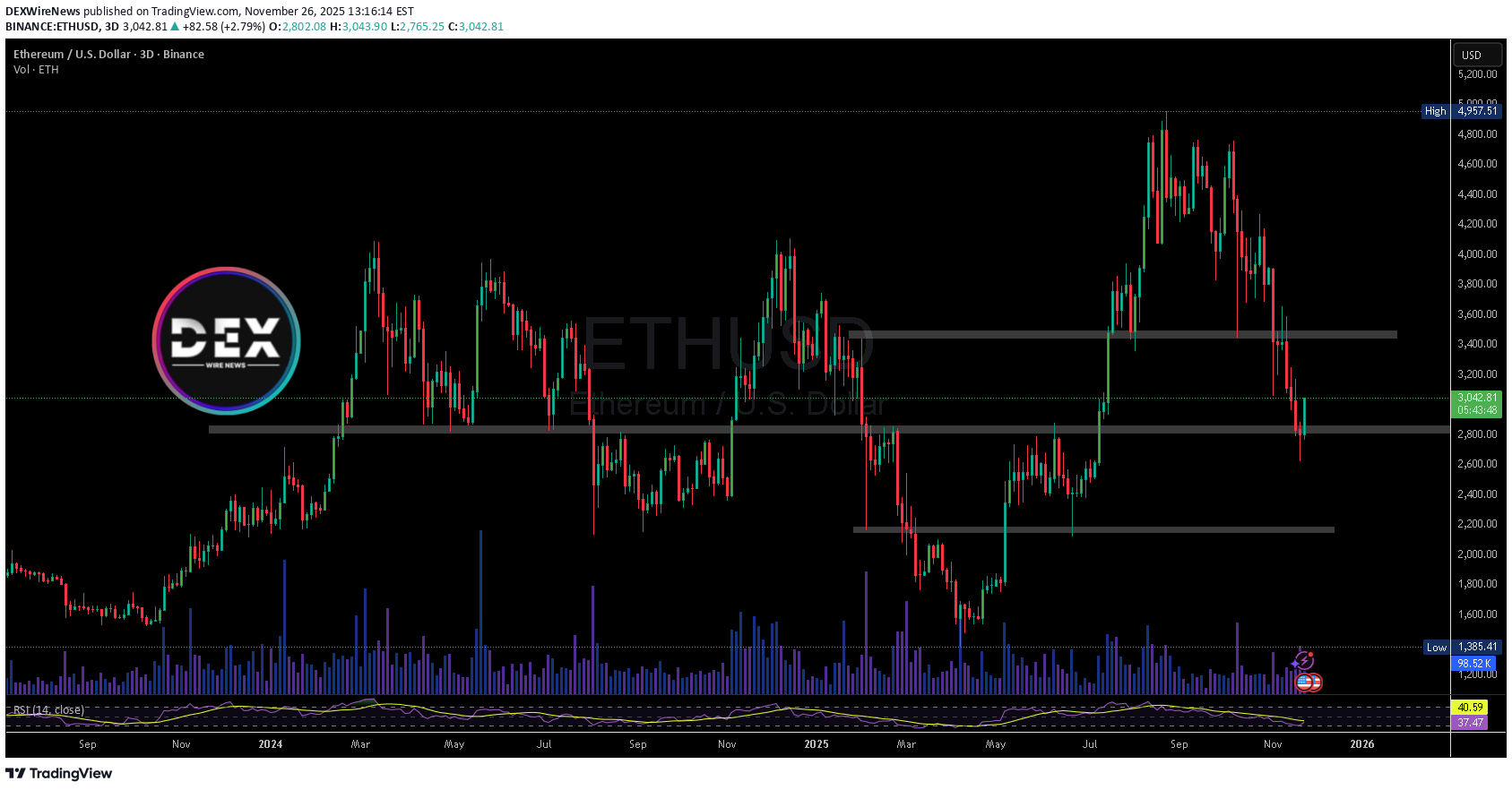 Satın alETH،Teknik،DEXWireNews
