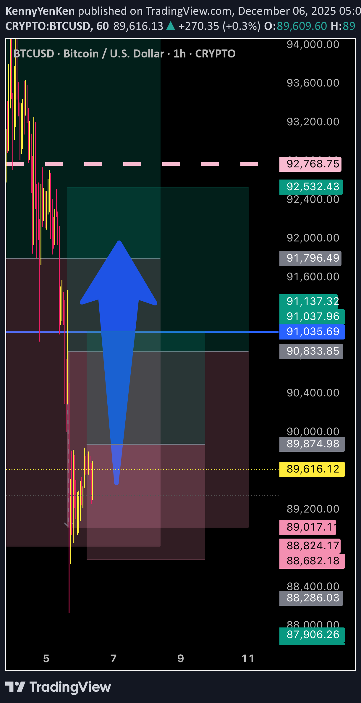 Satın alBTC،Teknik،KennyYenKen