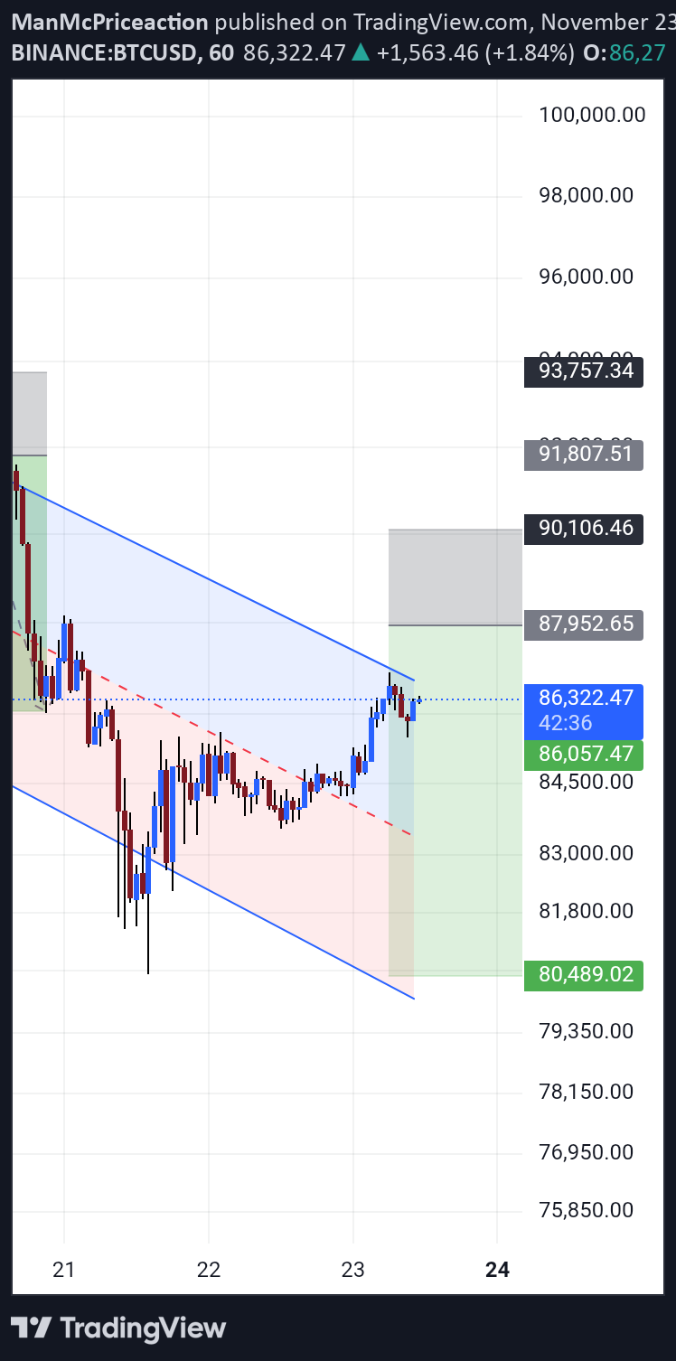 فروشBTC،تکنیکال،ManMcPriceaction