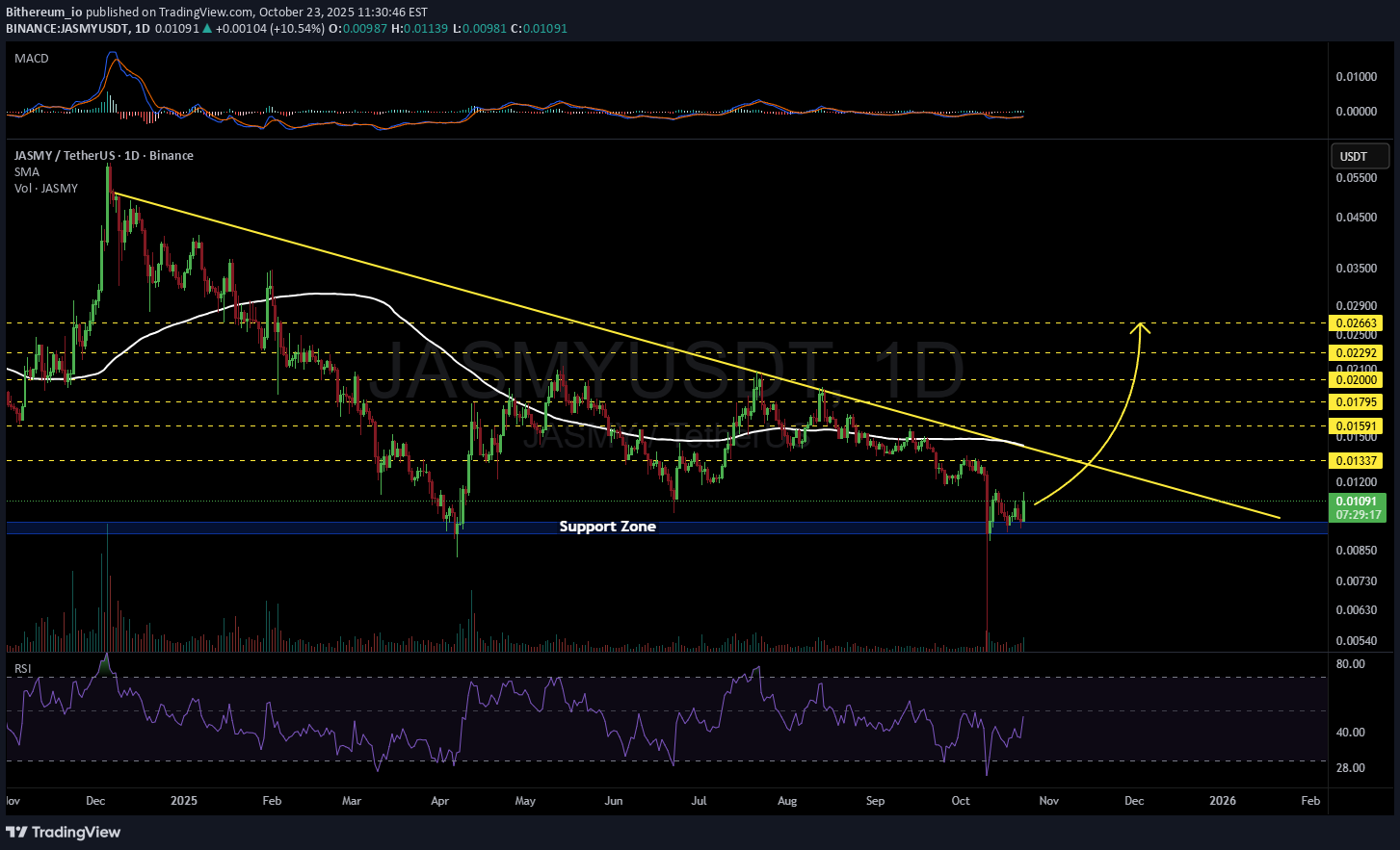 ،تکنیکال،Bithereum_io