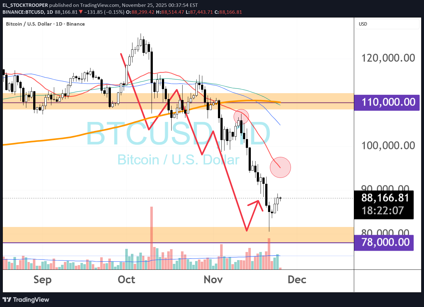 BTC،تکنیکال،EL_STOCKTROOPER