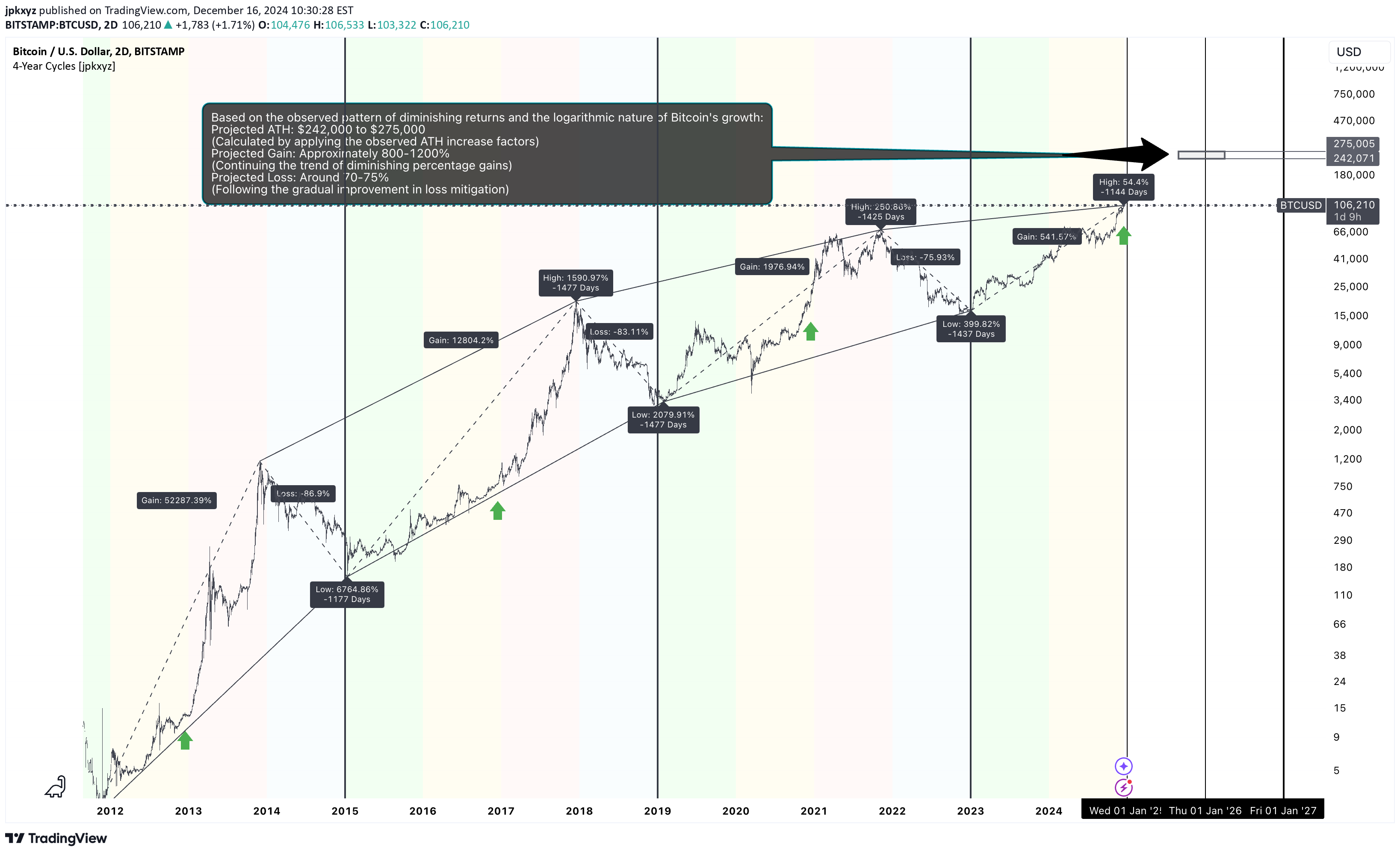 شراءBTC،التحليل الفني،jpkxyz