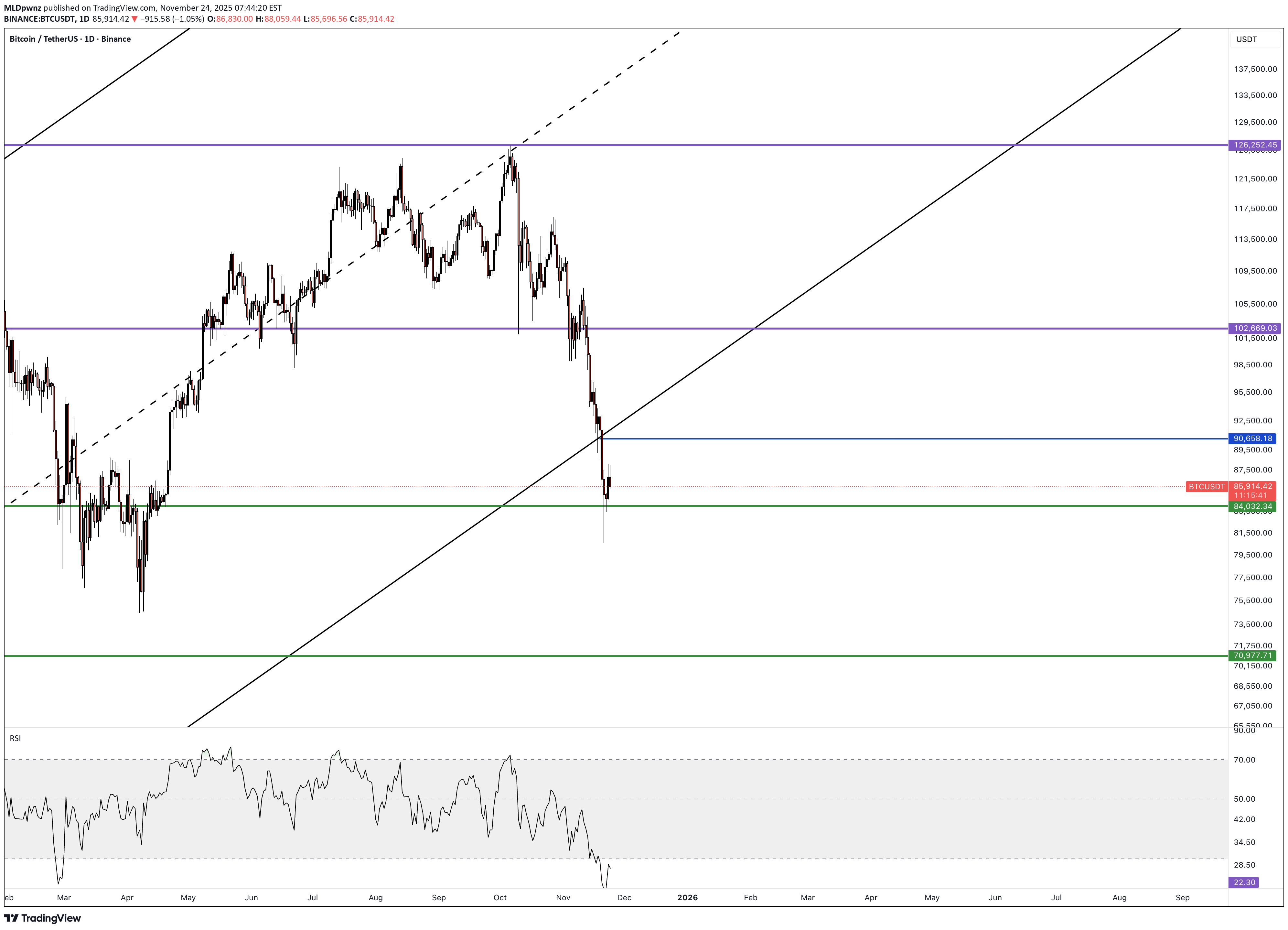 BTC،التحليل الفني،MLDpwnz