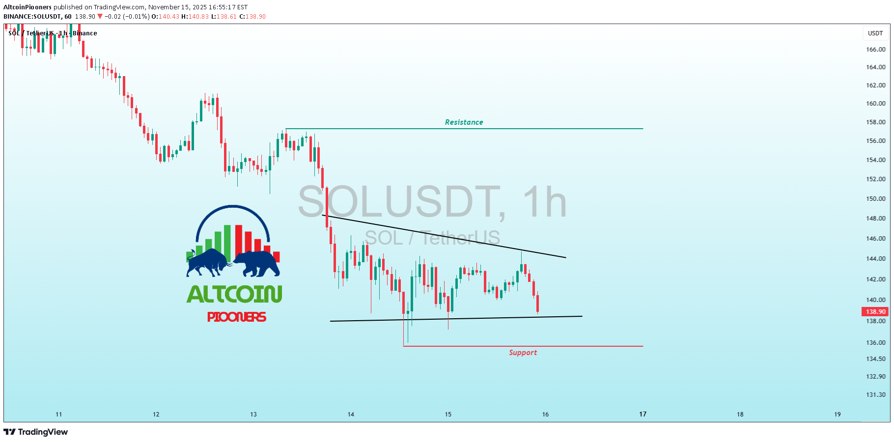 SOL،Technical،AltcoinPiooners