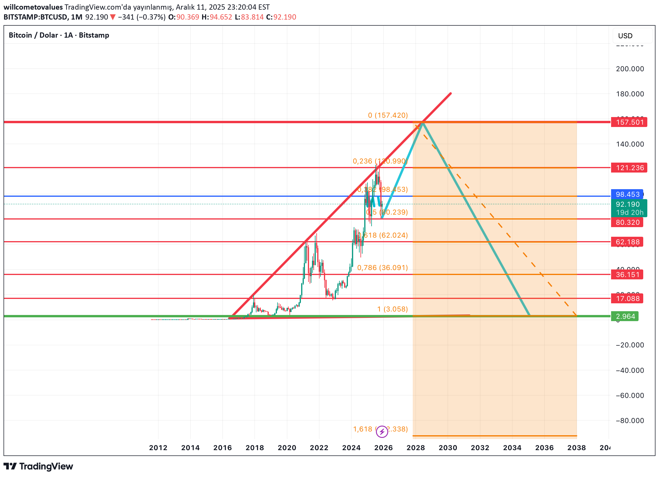 ،Teknik،willcometovalues