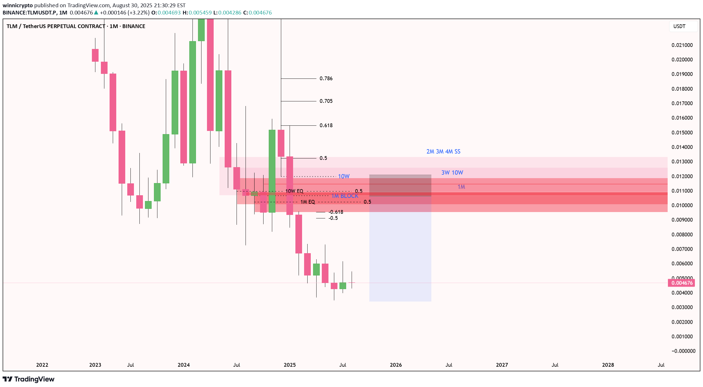 ،Teknik،winnicrypto