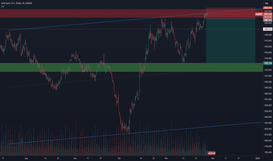 SellPAXG،Technical،Ariotrades