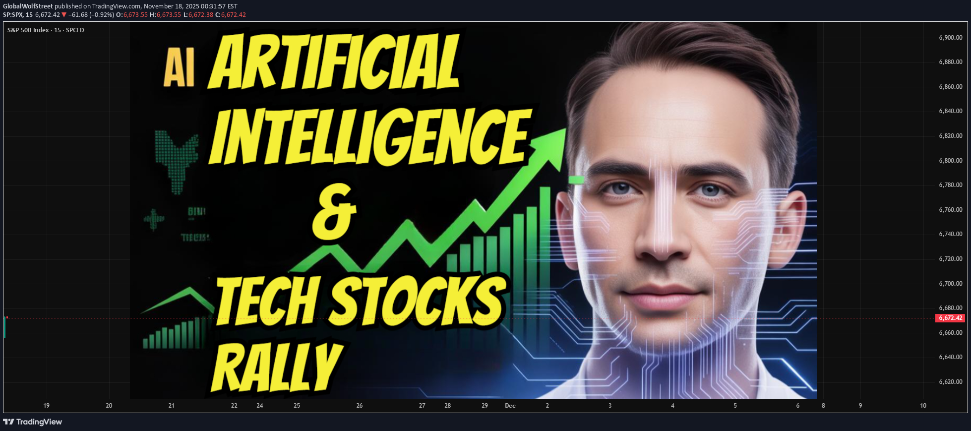 SPYX،Technical،GlobalWolfStreet