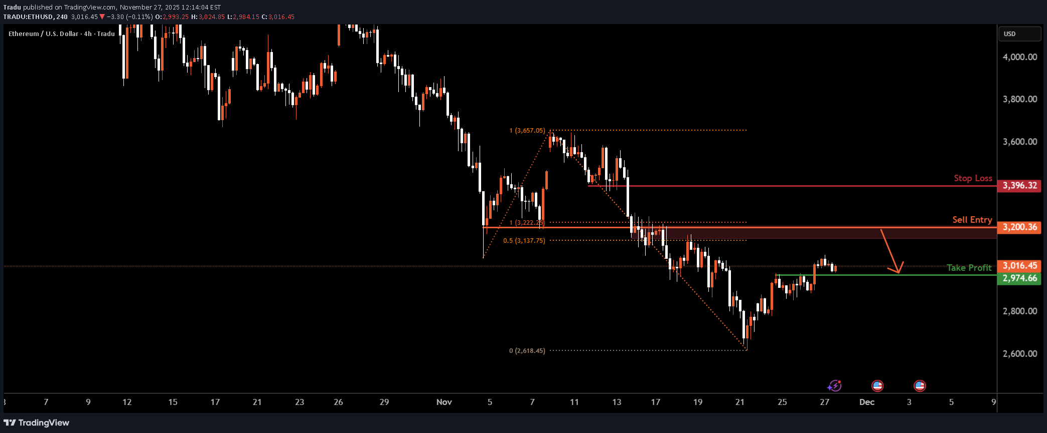 İndirimETH،Teknik،Tradu