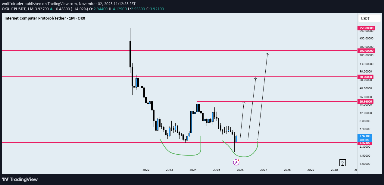 Satın alICP،Teknik،wolffxtrader