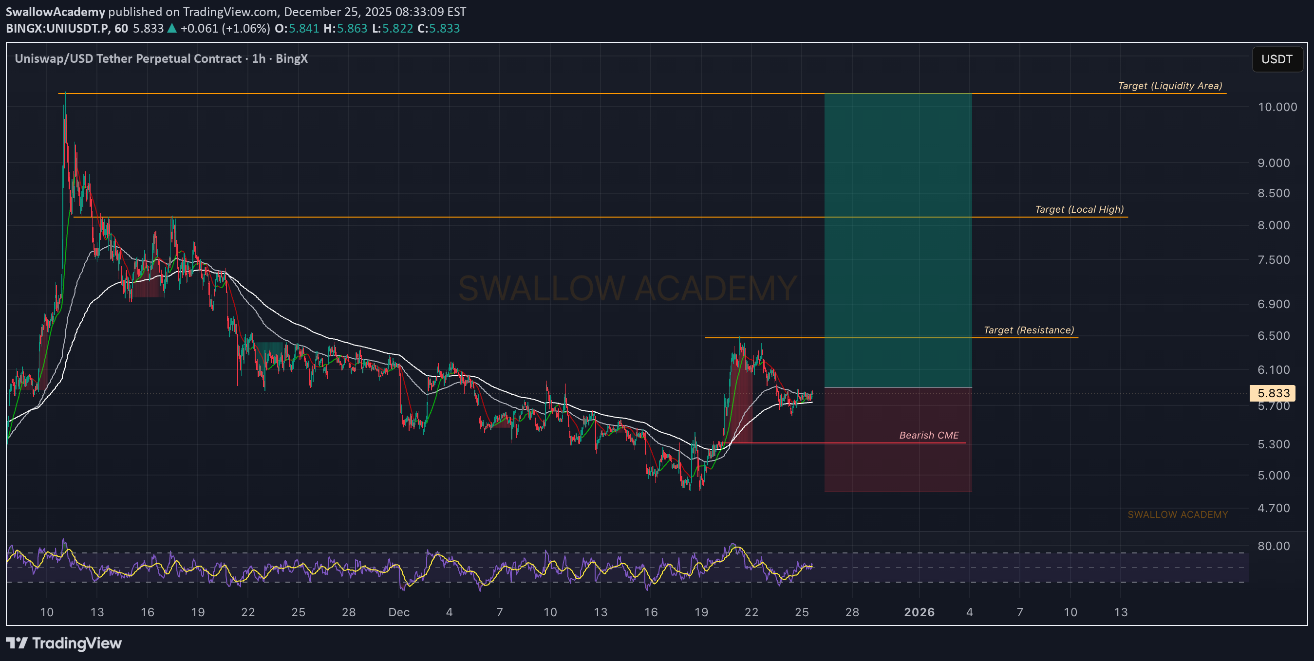 خرید،تکنیکال،SwallowAcademy