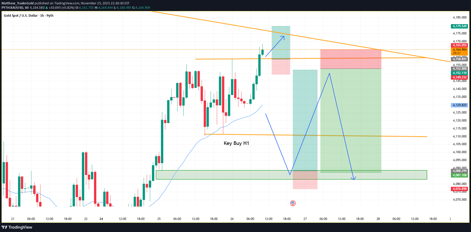 ،تکنیکال،Matthew_TraderGold