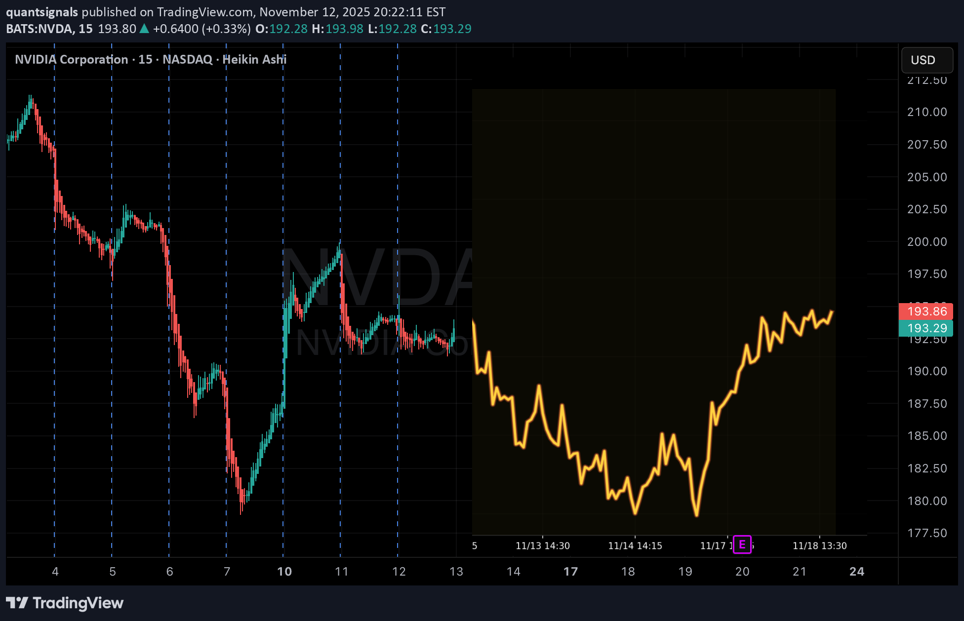 خریدNVDAX،تکنیکال،quantsignals