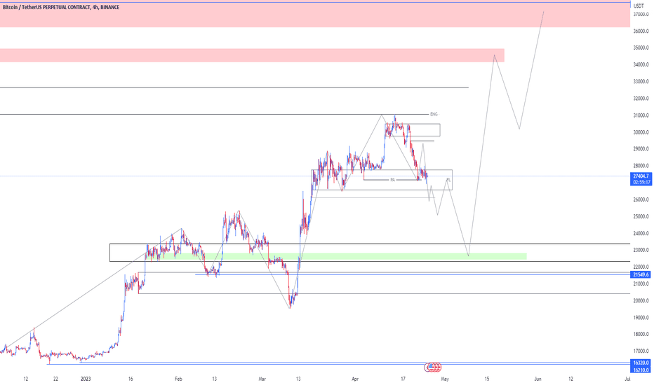 BTC،تکنیکال،X_RO