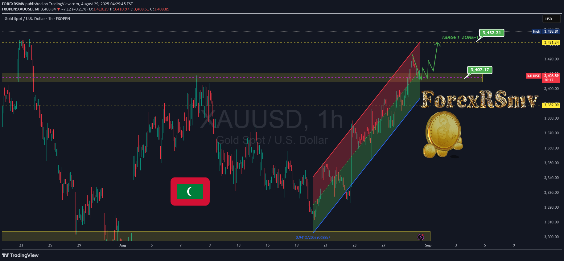 PAXG،تکنیکال،FOREXRSMV
