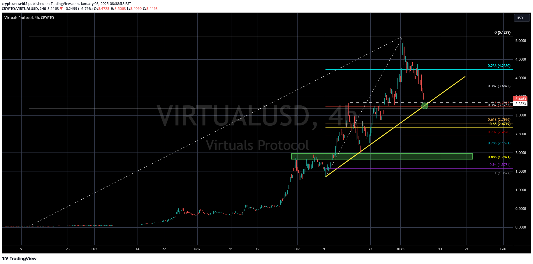 خریدVIRTUAL،تکنیکال،cryptosensei65