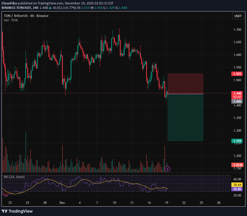 فروش،تکنیکال،EhsanFibo