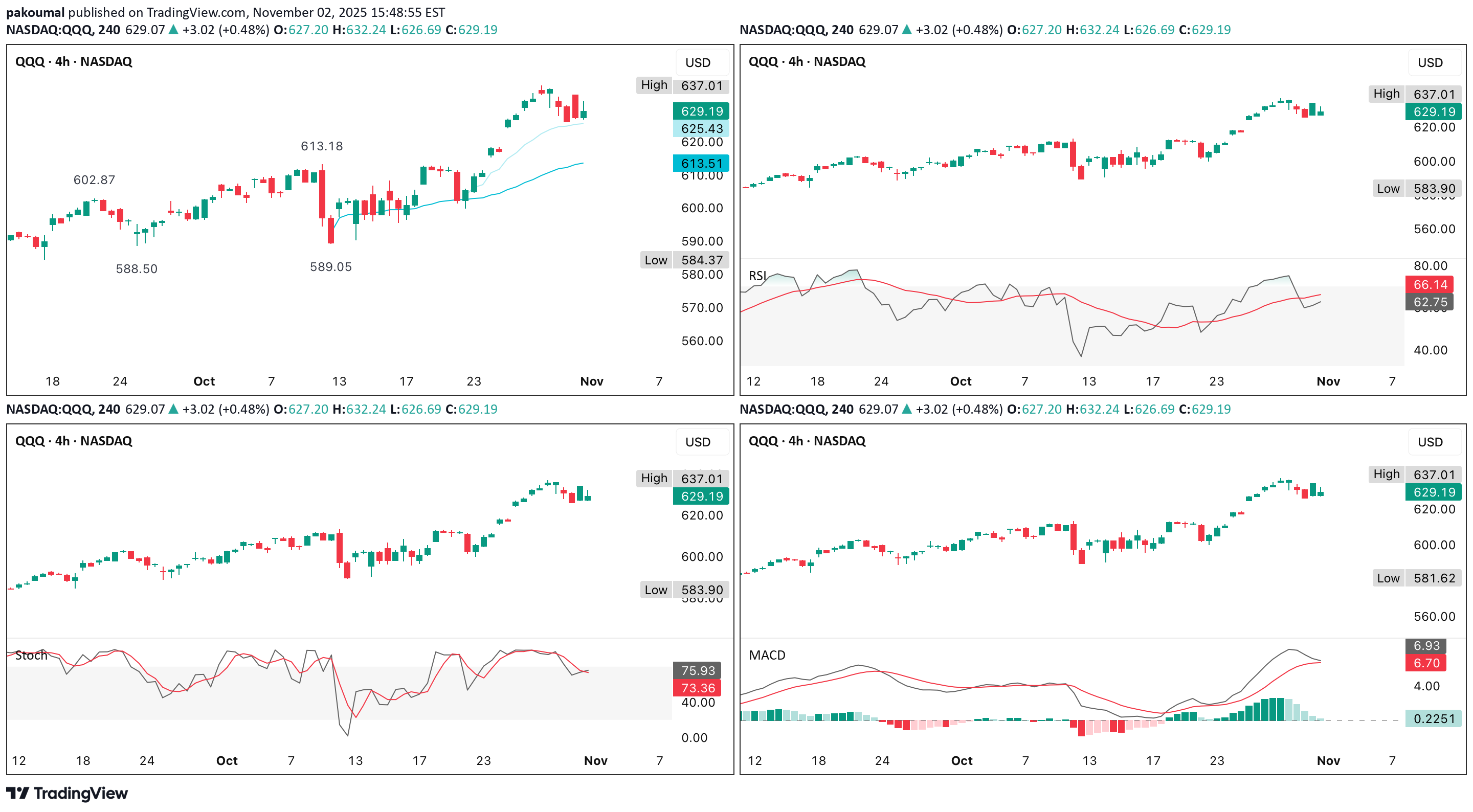 QQQX،تکنیکال،pakoumal