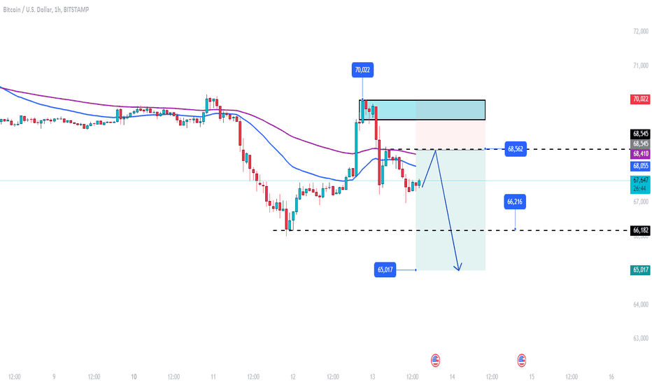 فروشBTC،تکنیکال،Raz_Trading