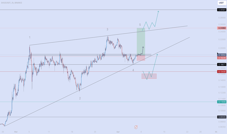 خریدDOGE،تکنیکال،mooniron