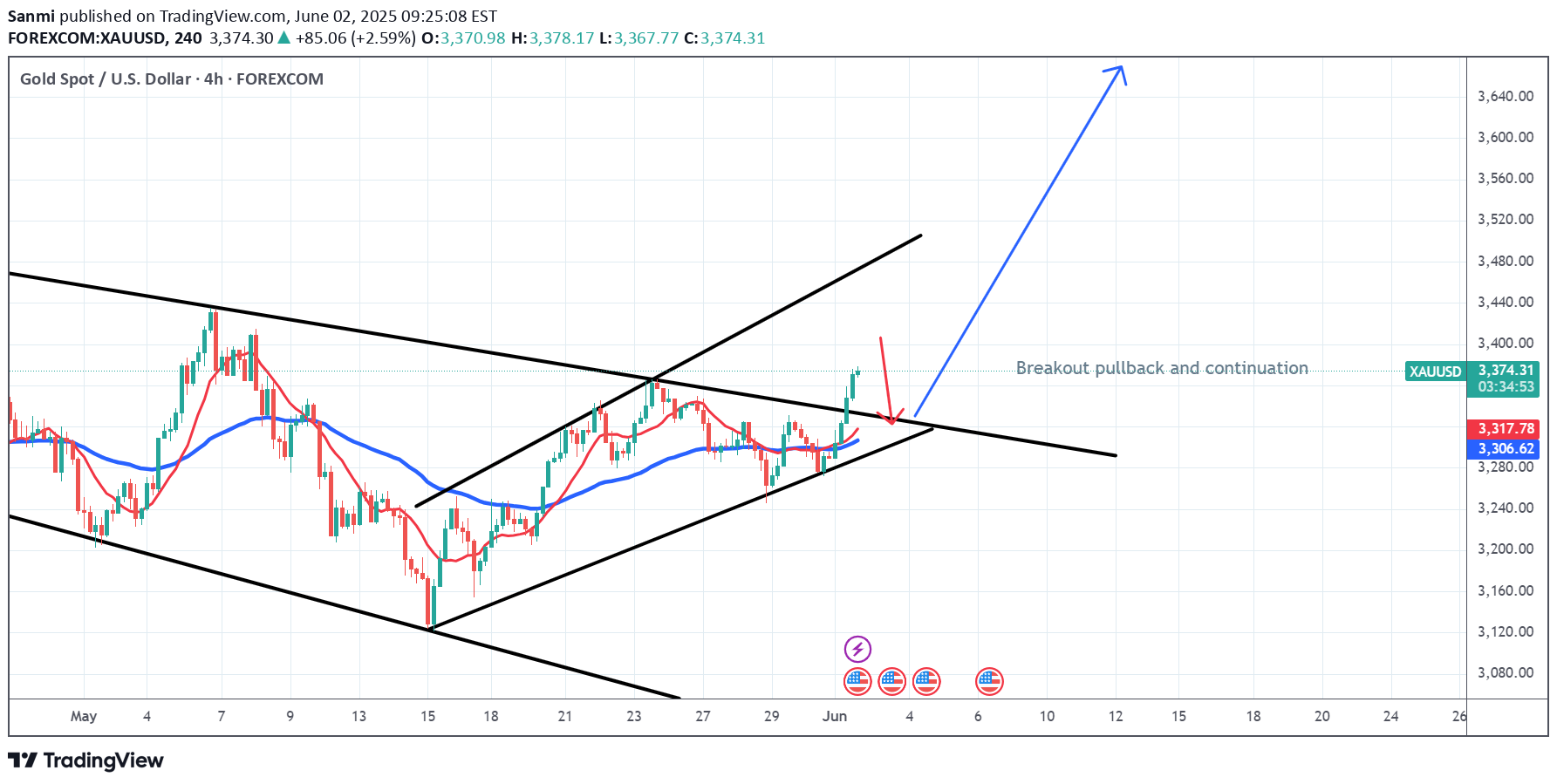 Satın alPAXG،Teknik،Sanmi