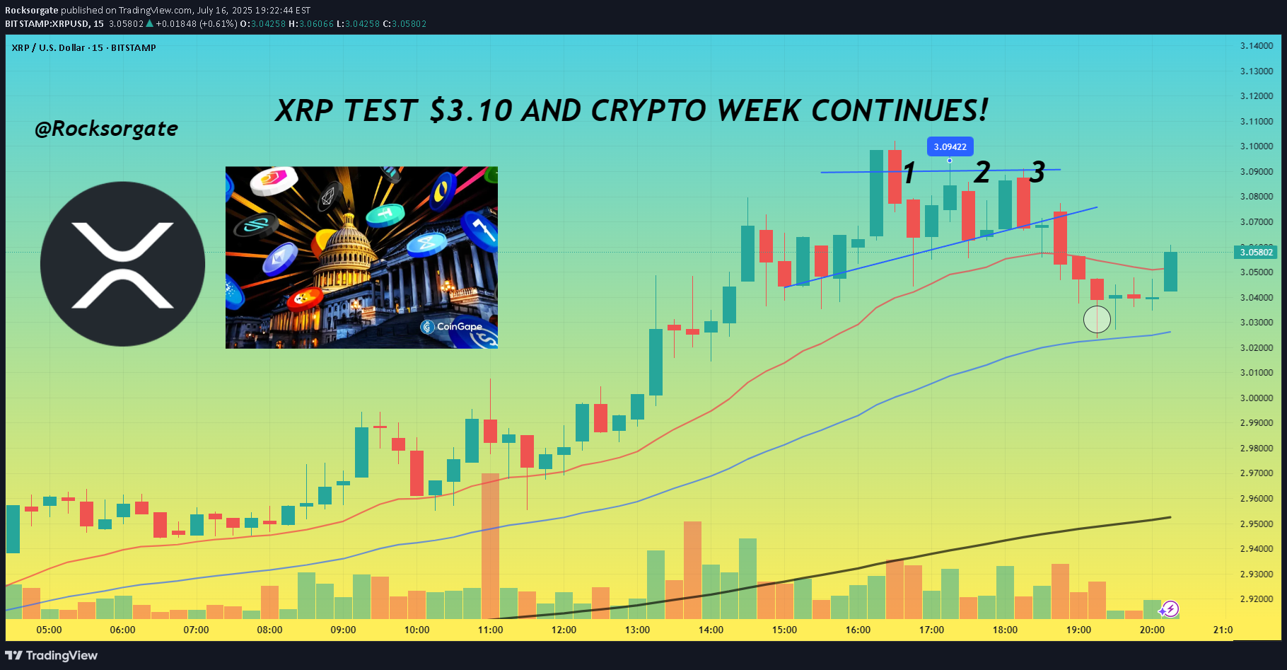 XRP،Technical،Rocksorgate