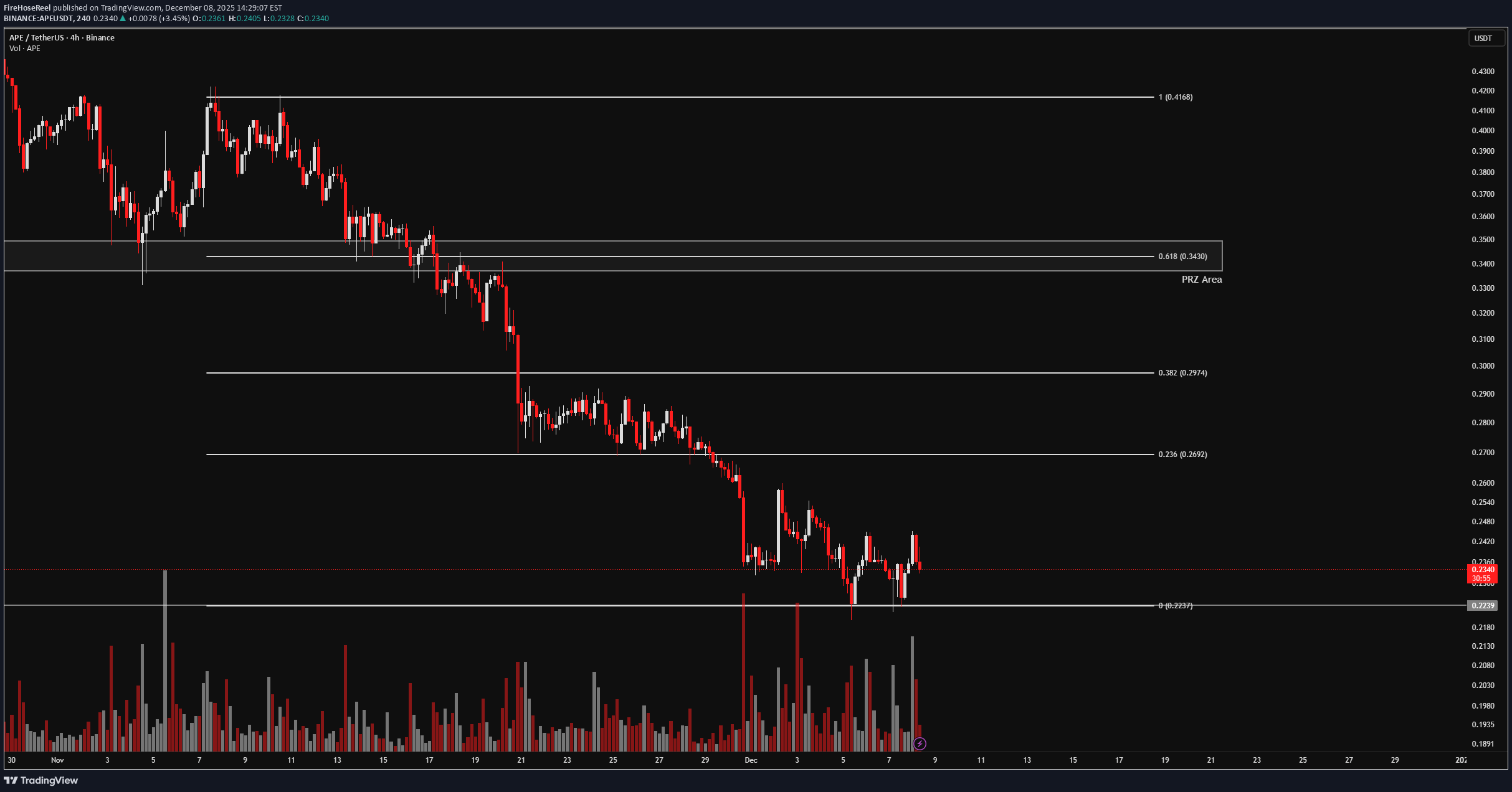 فروش،تکنیکال،FireHoseReel